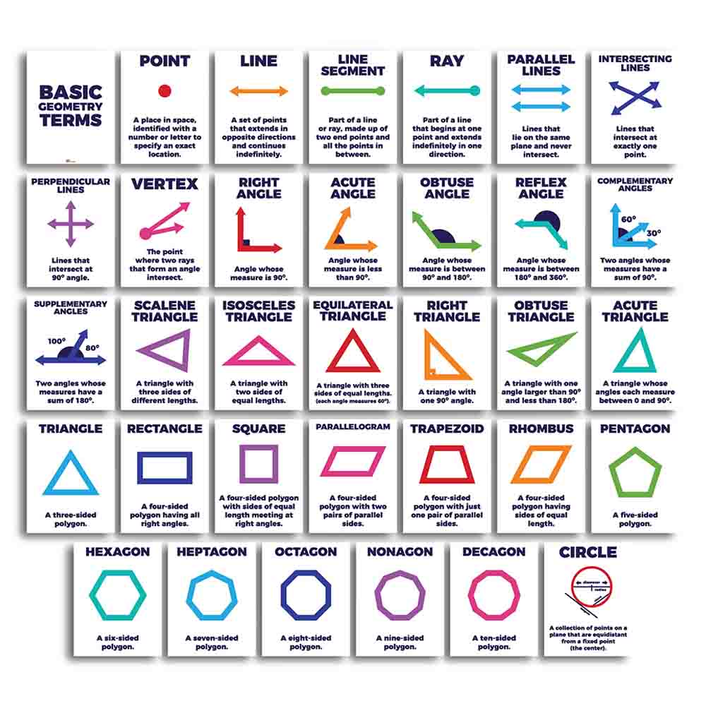 Geometry Math Classroom Poster and Anchor Charts - Print Your Own Printable Digital Library Sproutbrite 