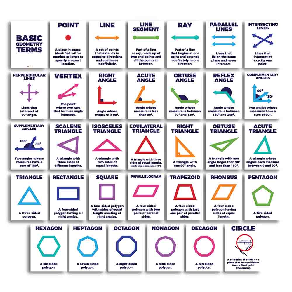 Basic Math Symbols Math Classroom Poster and Anchor Charts - Print You – Sproutbrite for Free Printable Math Symbols Chart