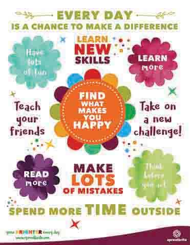 Growth Mindset Printable Pack for Students Sproutbrite 