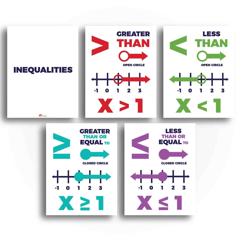 Inequalities Classroom Poster and Anchor Charts - Print Your Own Printable Digital Library Sproutbrite 
