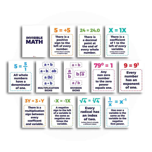Invisible Math Classroom Poster and Anchor Charts for Classroom - Print Your Own Printable Digital Library Sproutbrite 