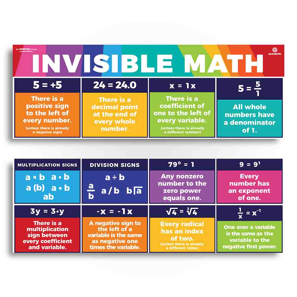 Invisible Math Classroom Poster Set Sproutbrite 