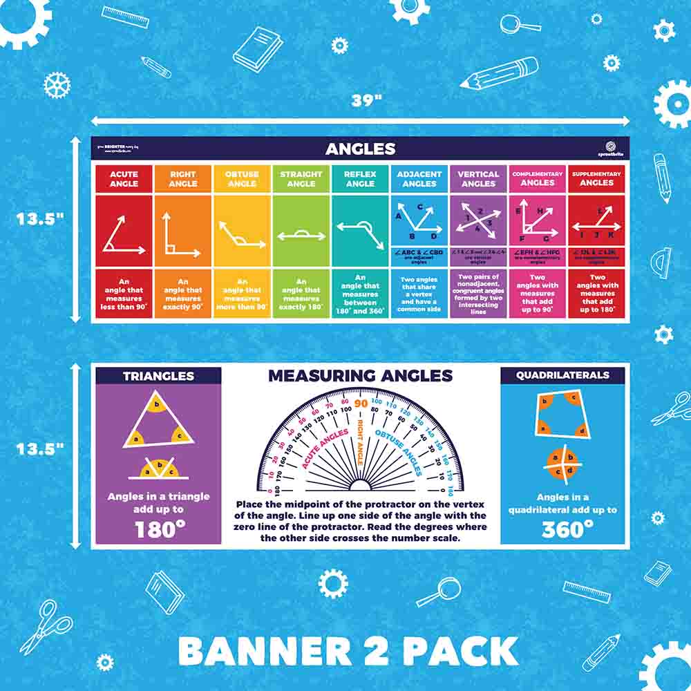 Math Angles - Classroom Poster Set Classroom Decorations Sproutbrite 