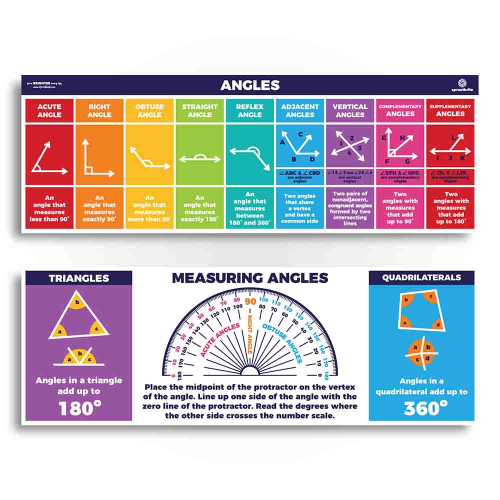 Math Angles - Classroom Poster Set Classroom Decorations Sproutbrite 