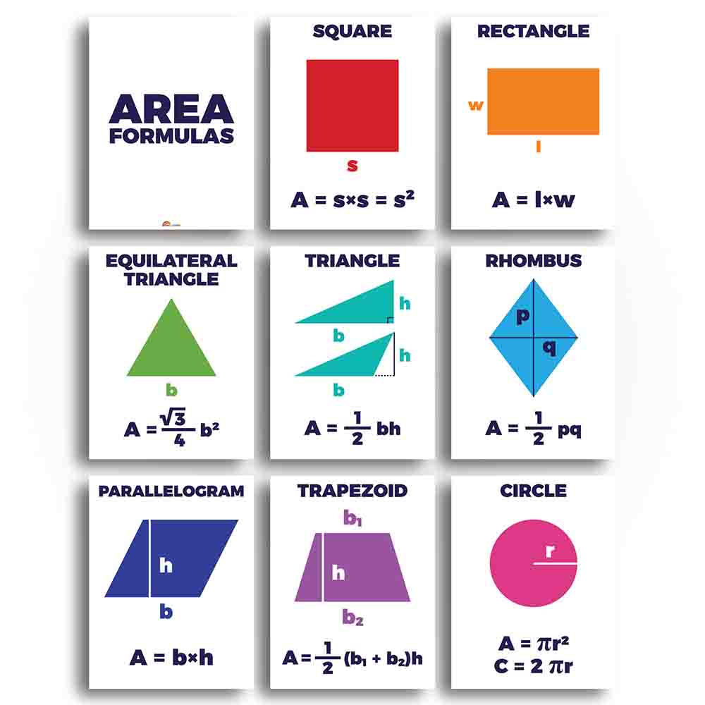 Math Area Formulas Classroom Poster and Anchor Charts - Print Your Own Printable Digital Library Sproutbrite 