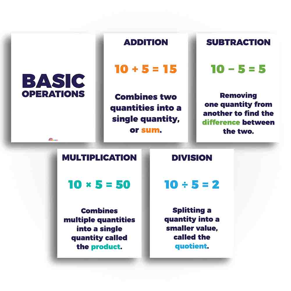 Math Basic Operations Formulas Classroom Poster and Anchor Charts - Pr ...