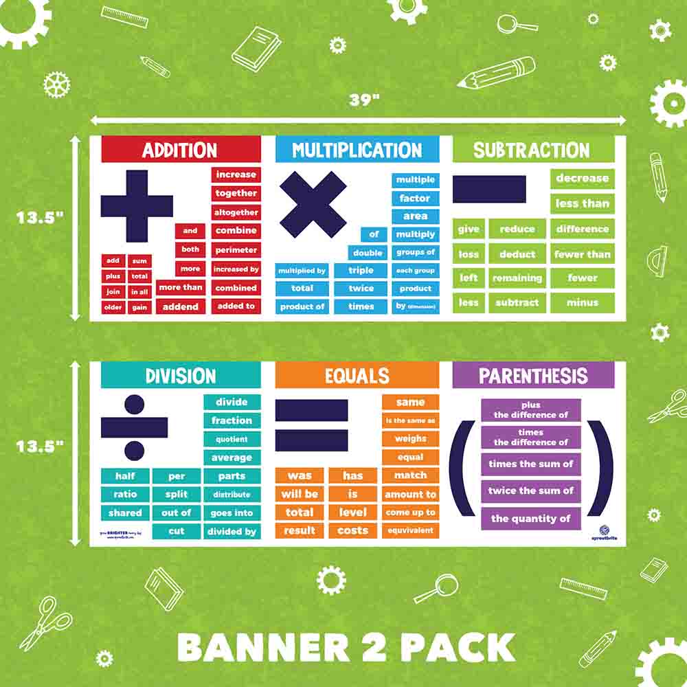 Math Basic Terms for Addition Subtraction Multiplication
