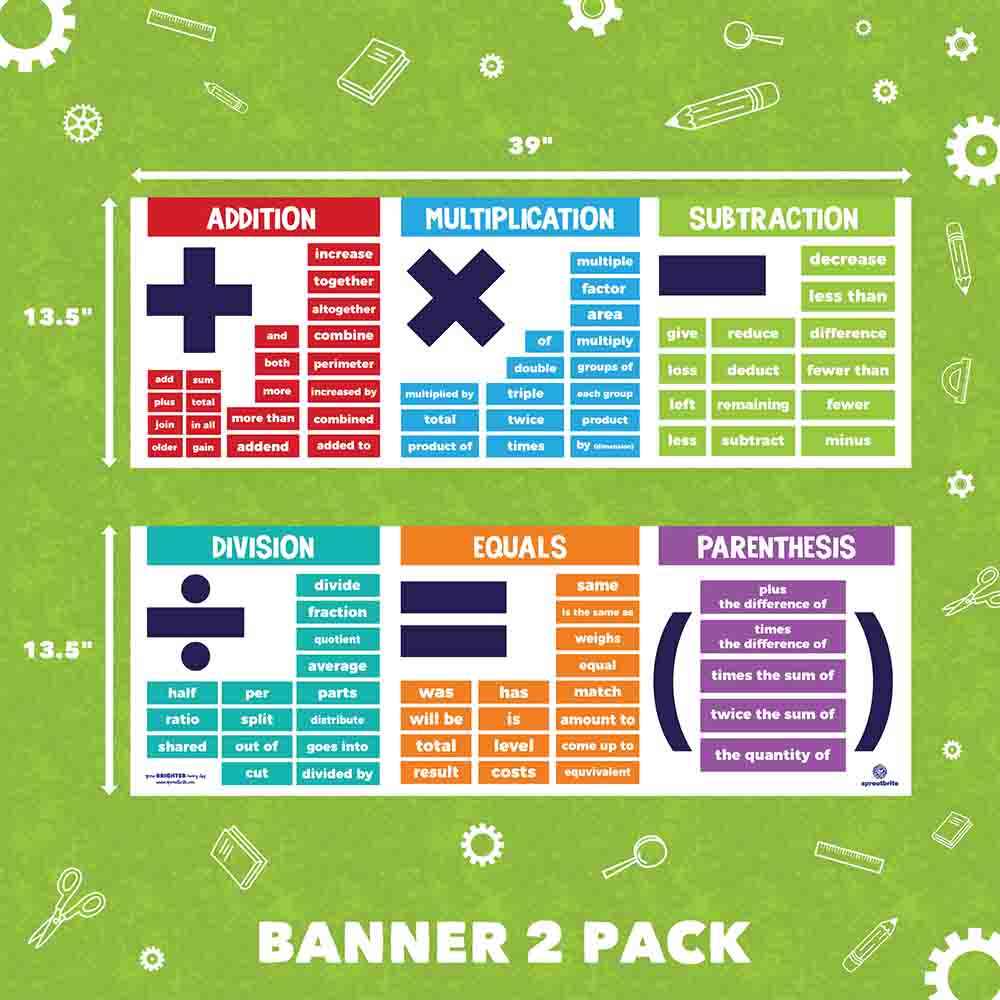 Math Basic Terms for Addition Subtraction Multiplication & Division Math Sproutbrite 