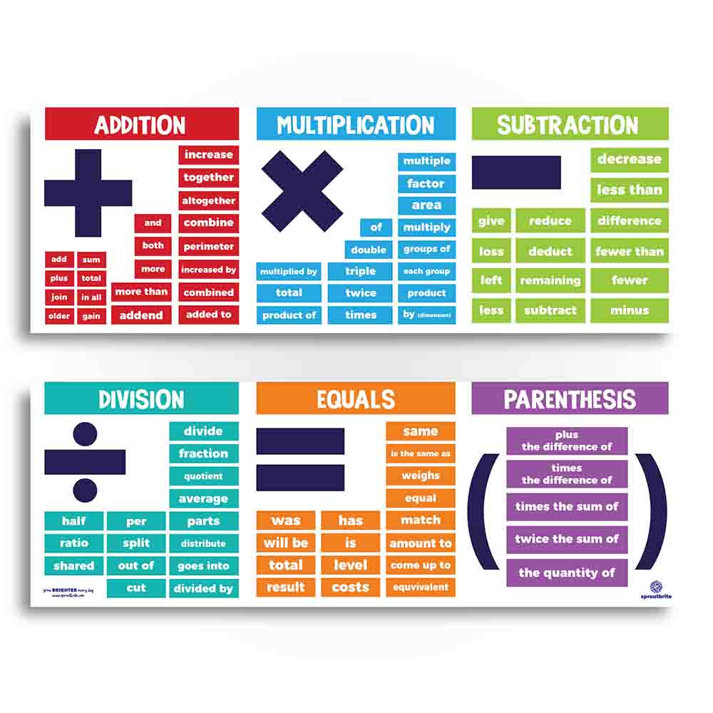 Math Basic Terms for Addition Subtraction Multiplication & Division Math Sproutbrite 