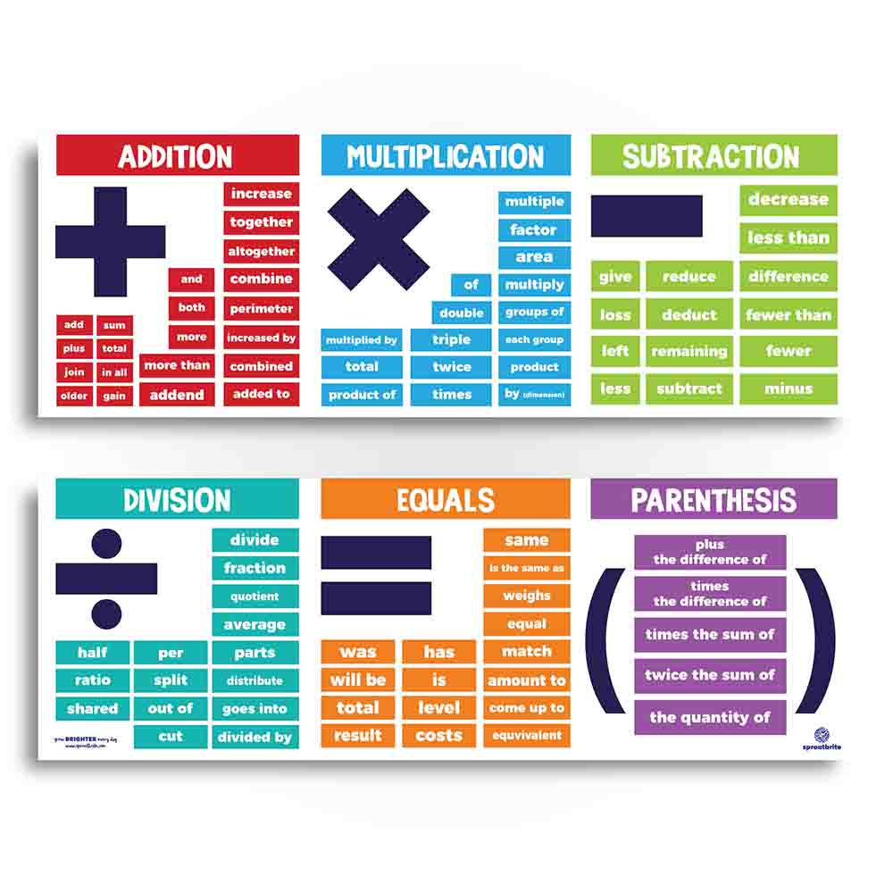 Addition Subtraction Multiplication Division Key Words Addition