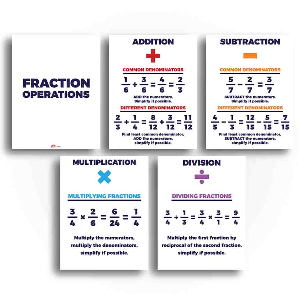 Math Fraction Operations Classroom Poster and Anchor Charts - Print Your Own Printable Digital Library Sproutbrite 