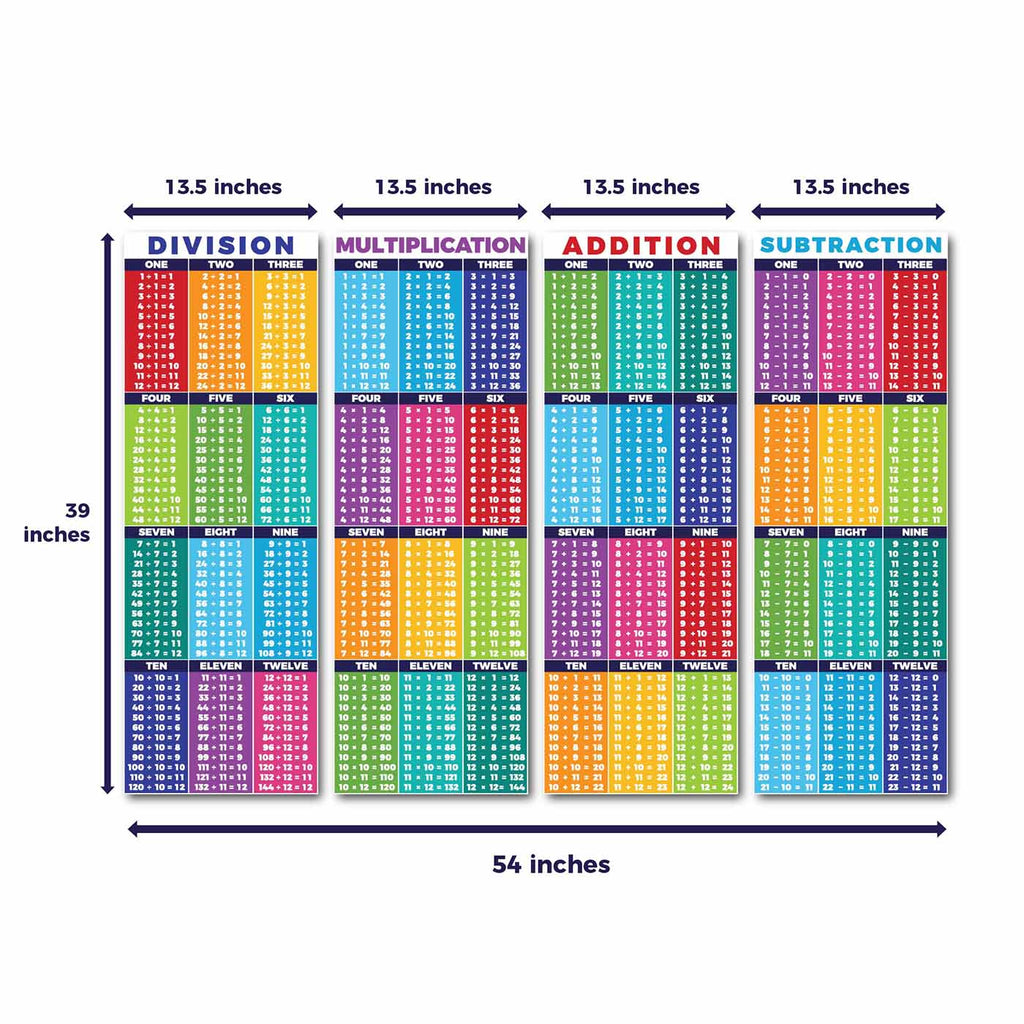 Math Operations Addition, Subtraction, Division & Multiplication Classroom Decorations Sproutbrite 