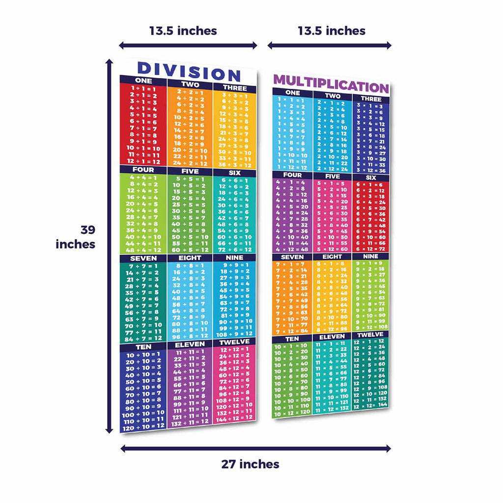 Math Operations Division & Multiplication Classroom Decorations Sproutbrite 