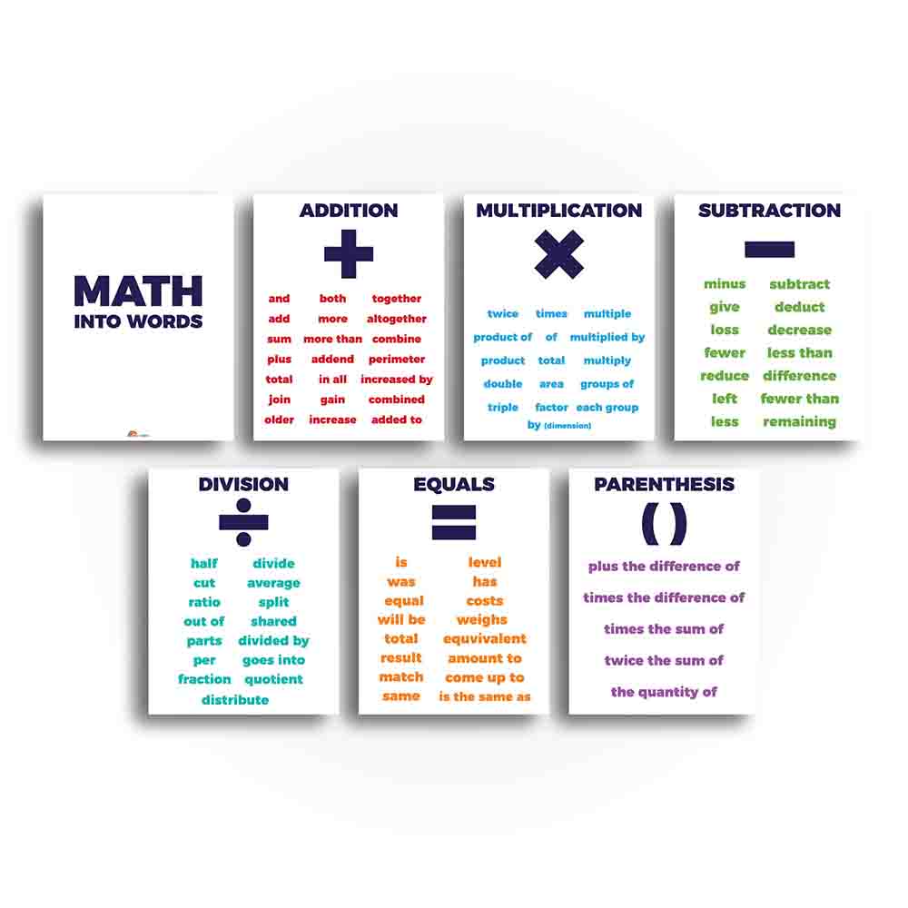 Math Operations Key Words Vocabulary Posters Classroom Poster and Anchor Charts for Classroom - Print Your Own Printable Digital Library Sproutbrite 