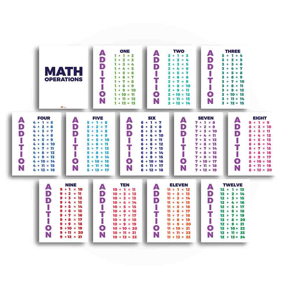 Addition Facts Chart Printable