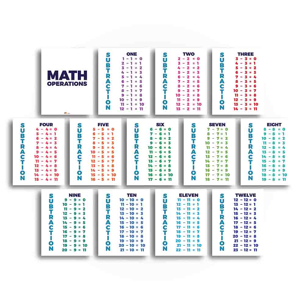 Math Operations Multiplication Division Addition and Subtractions Fact ...