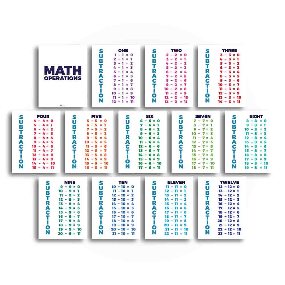 Math Operations Multiplication Division Addition and Subtractions Facts Anchor Charts Printable Digital Library Sproutbrite 