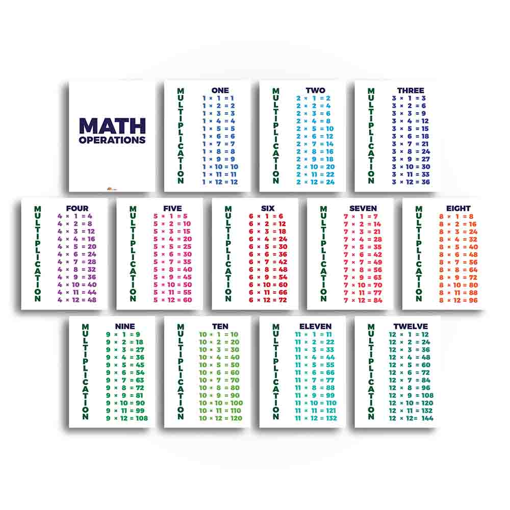 Math Operations Multiplication Division Addition and Subtractions Facts Anchor Charts Printable Digital Library Sproutbrite 