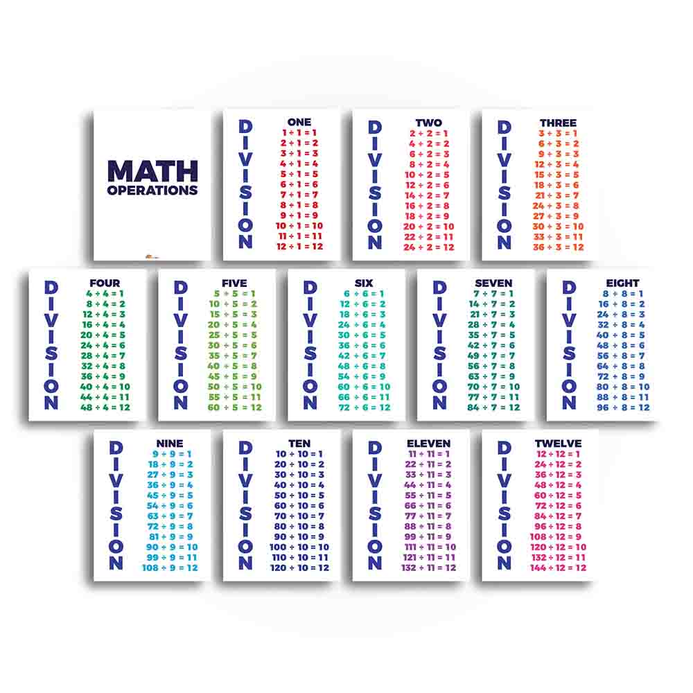 Math Operations Multiplication Division Addition and Subtractions Facts Anchor Charts Printable Digital Library Sproutbrite 