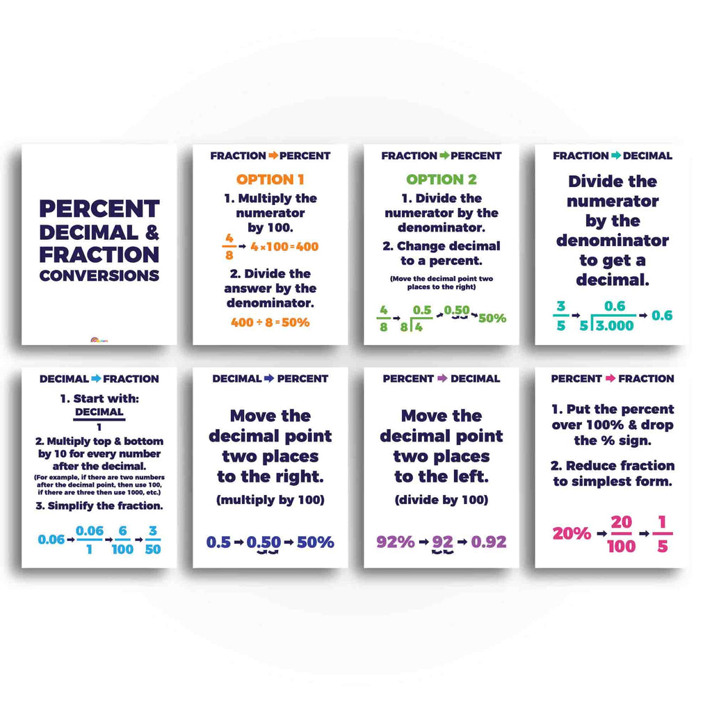 Math Percent, Decimal & Fraction Conversion Classroom Poster and Anchor Charts - Print Your OwnC Printable Digital Library Sproutbrite 