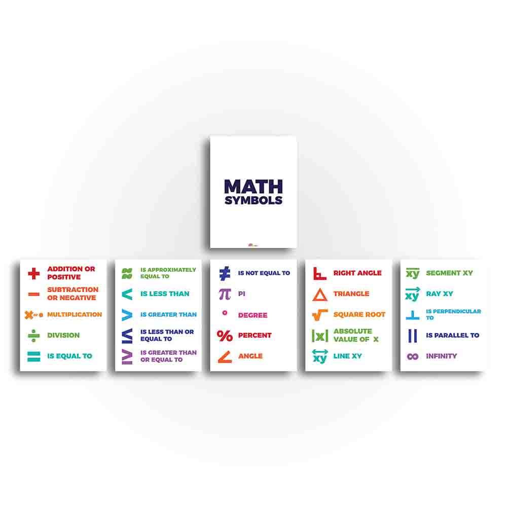 Math Symbols Classroom Poster - Print Your Own Printable Digital Library Sproutbrite 
