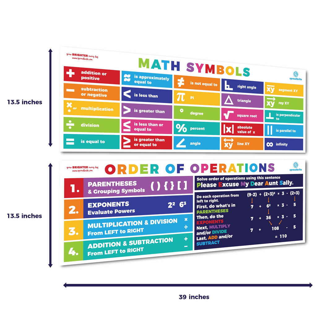 Order Math Logo Math Symbols & Order of Operations - Math Posters – Sproutbrite