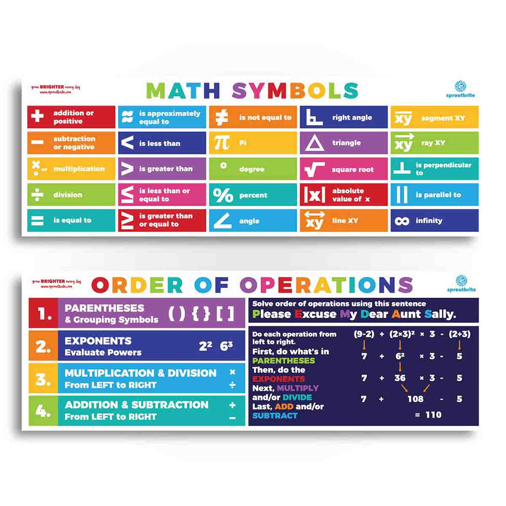 Math Symbols & Order of Operations Math Sproutbrite 