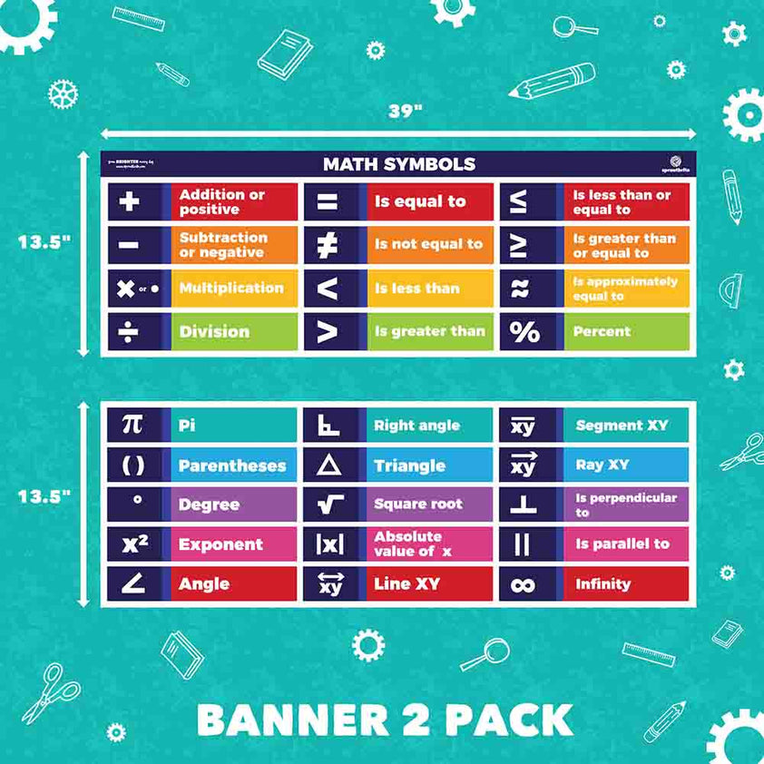 A Math Terms Math Terms Pack Classroom Poster – Sproutbrite