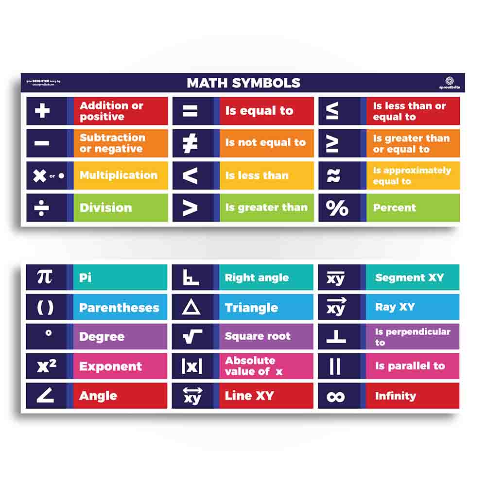 Math Terms Pack Classroom Poster Math Sproutbrite 