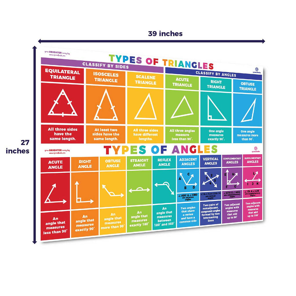 Math Triangles & Angles Display Classroom Decorations Sproutbrite 