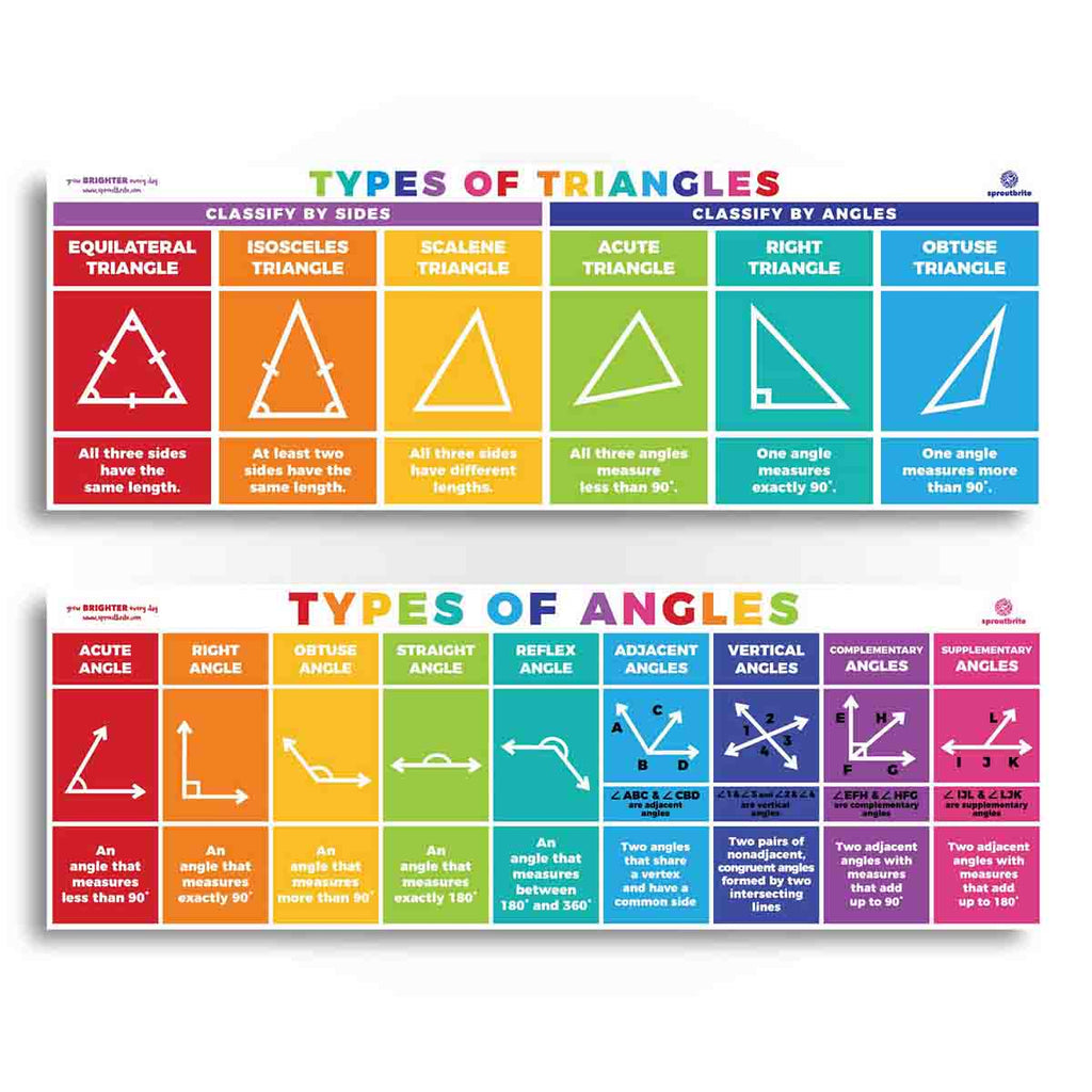 Math Triangles & Angles Display Math Sproutbrite 