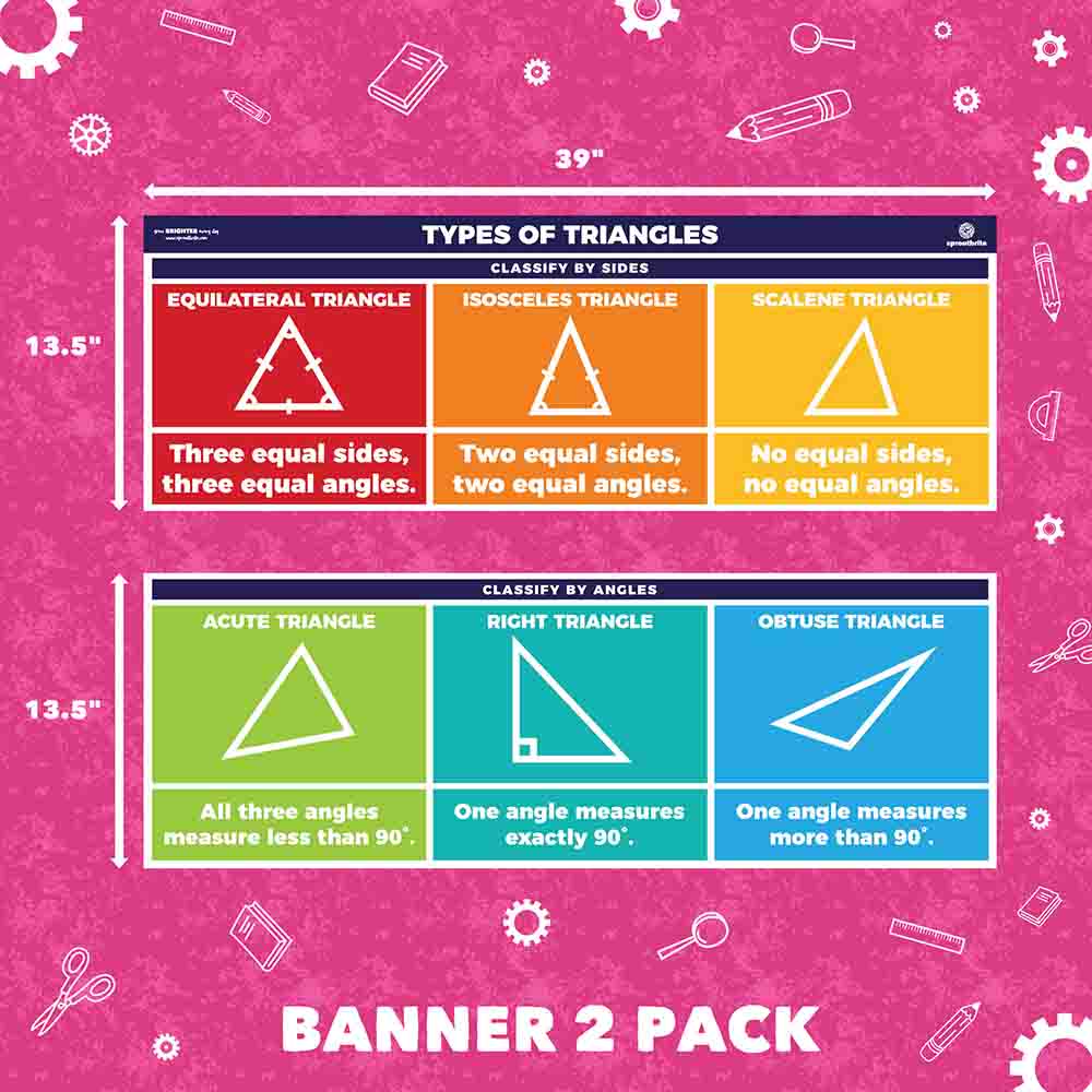 Math Triangles Formula Poster Math Sproutbrite 