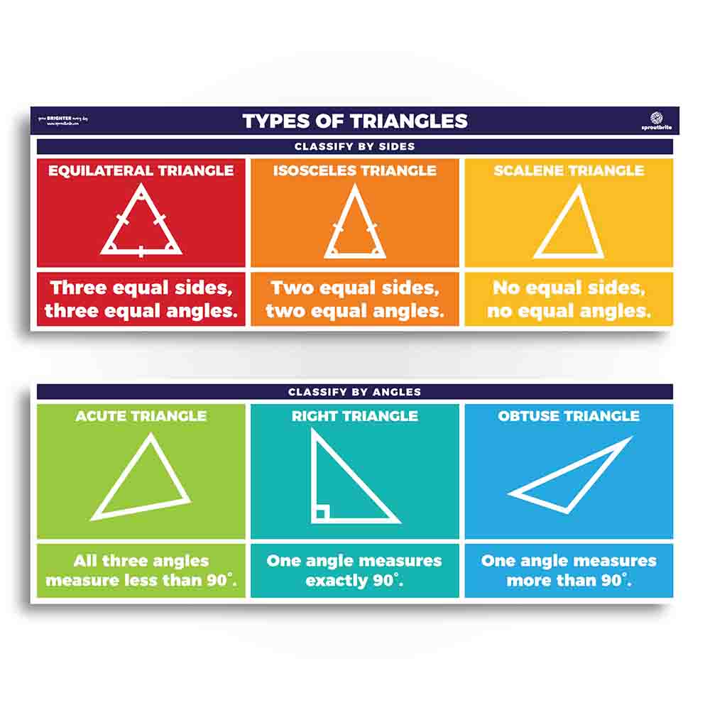 Math Triangles Formula Poster Math Sproutbrite 