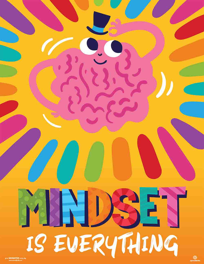 Mindset is Everything Classroom Quote Posters - Print Your Own Posters Printable Digital Library Sproutbrite 