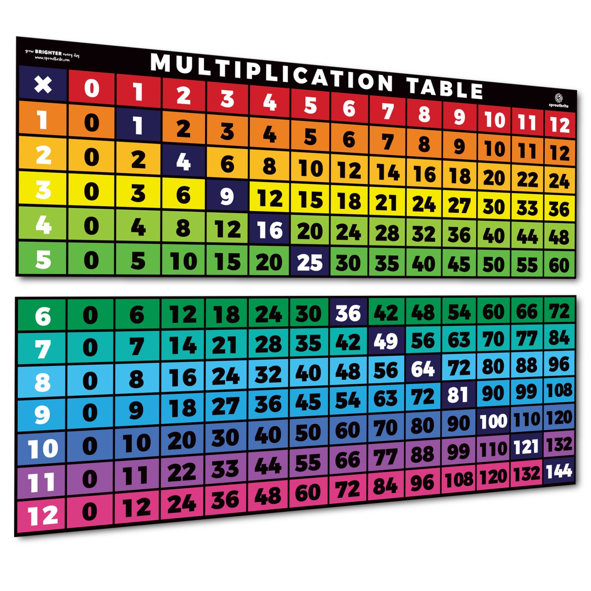 Multiplication Times Table Chart | Cabinets Matttroy