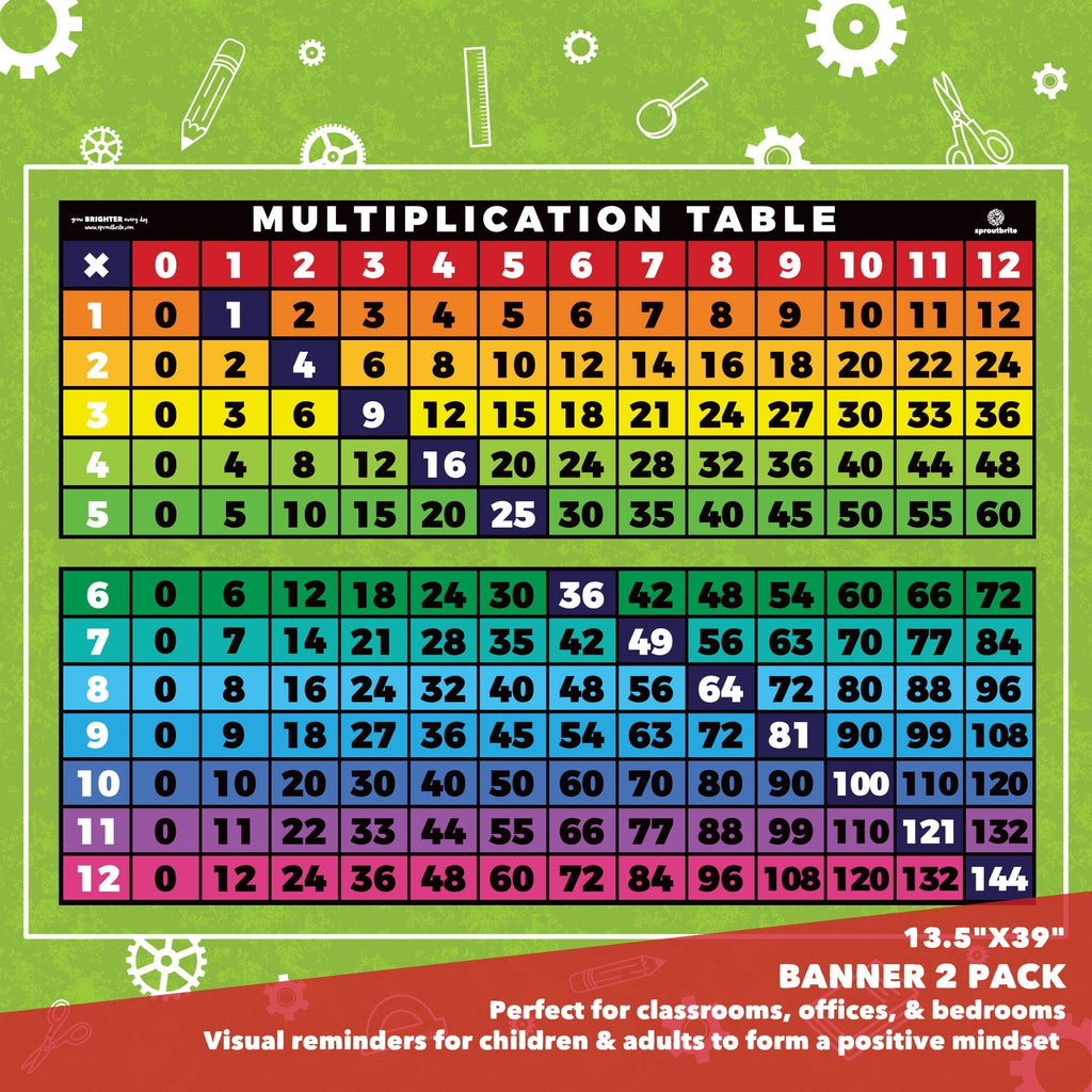 Multiplication Times Table Chart Numbers 1-12 Classroom Decorations Sproutbrite 