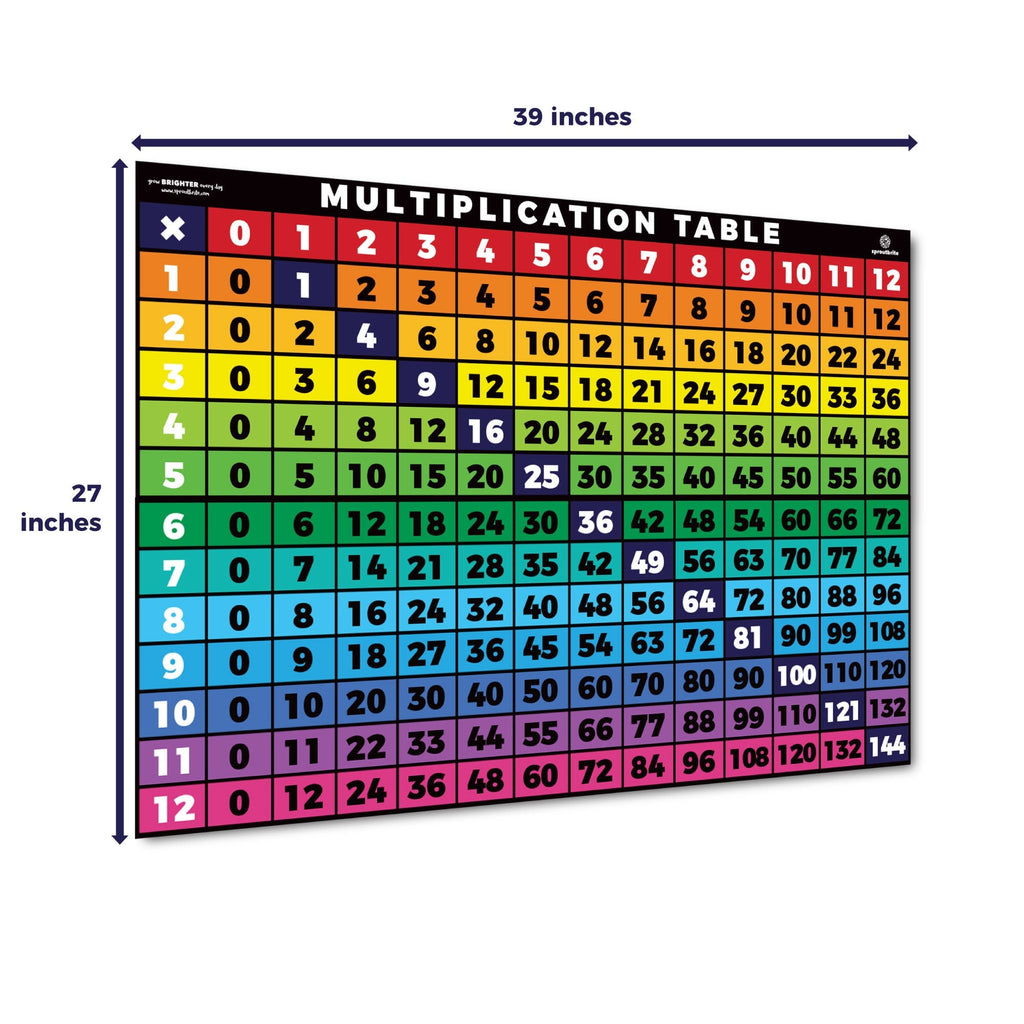 Multiplication Times Table Chart Numbers 1-12 Classroom Decorations Sproutbrite 