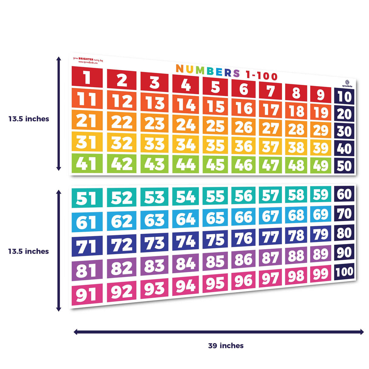 Numbers 1-100 Counting Chart Classroom Decorations Sproutbrite 