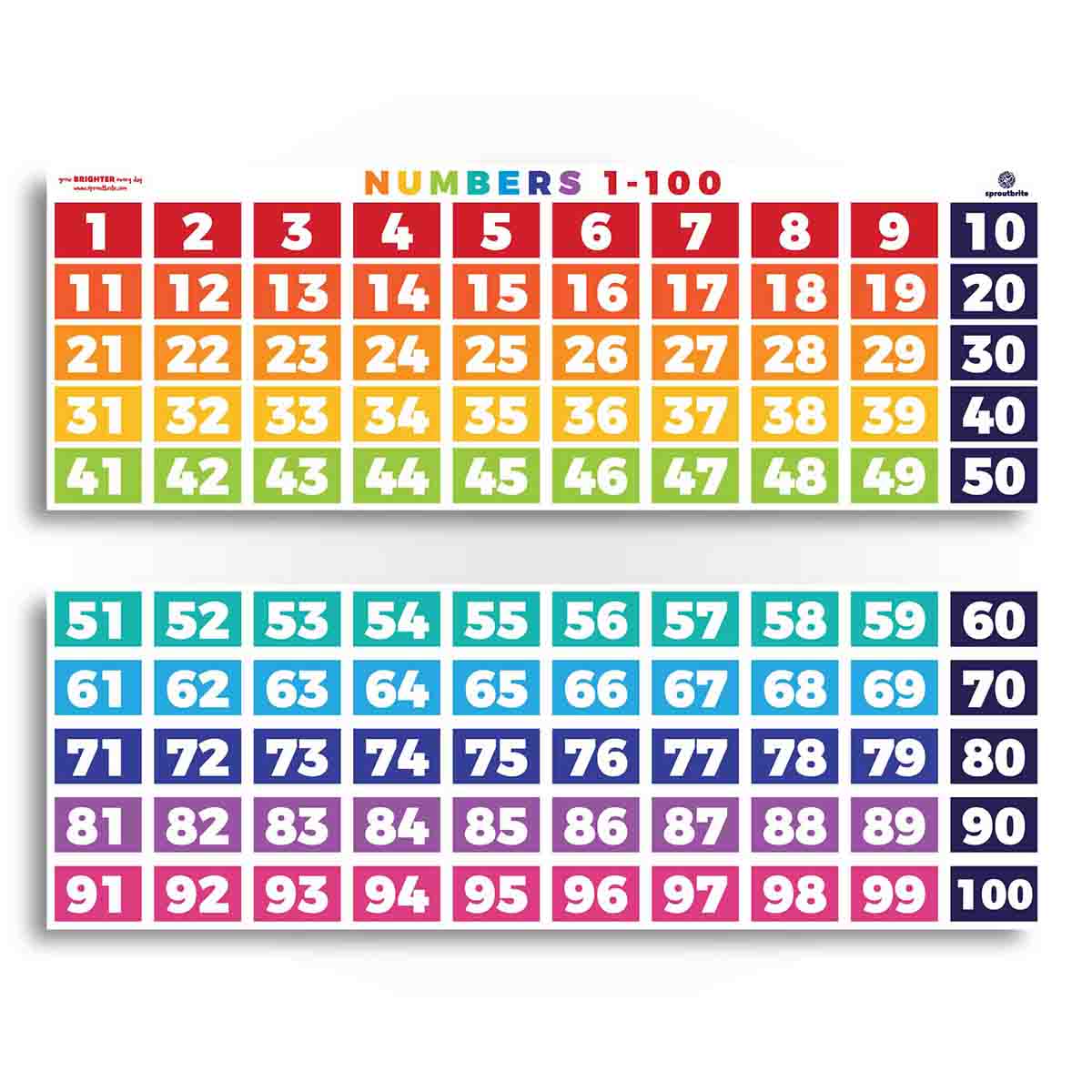 Numbers 1-100 Counting Chart | Sproutbrite