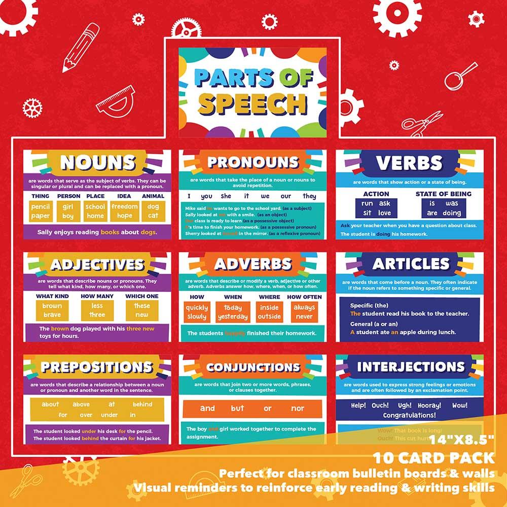 Parts of Speech Poster Bulletin Board Set – Sproutbrite parts-of-speech-poster-bulletin-board-set-sproutbrite
