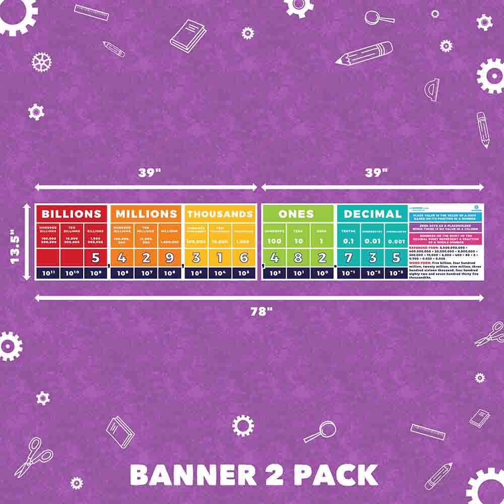 Place Value Chart with Decimals Classroom Decorations Sproutbrite 