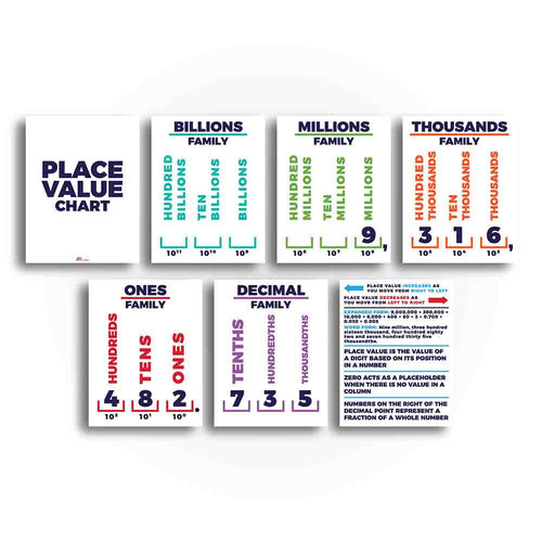 Place Value Charts for Classroom - Print Your Own Printable Digital Library Sproutbrite 