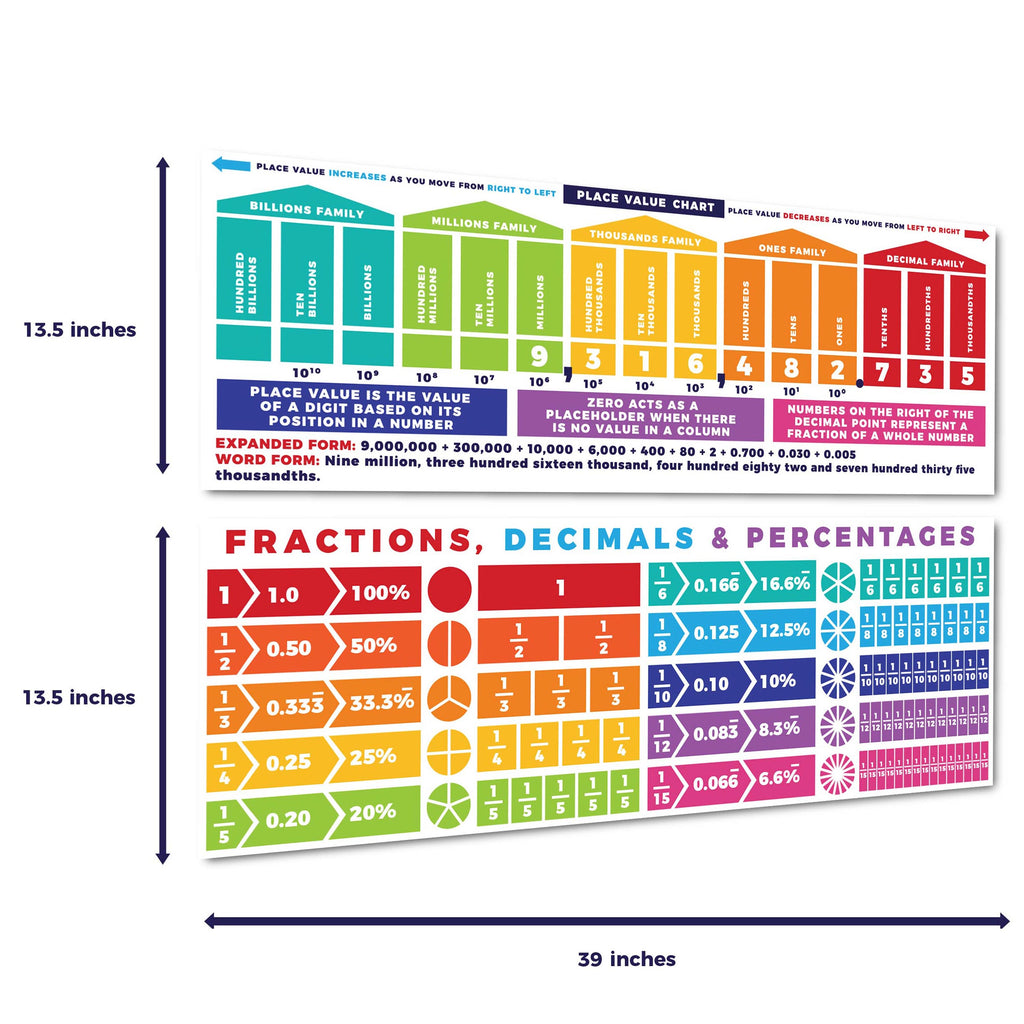 Place Value & Fractions Display Sproutbrite 