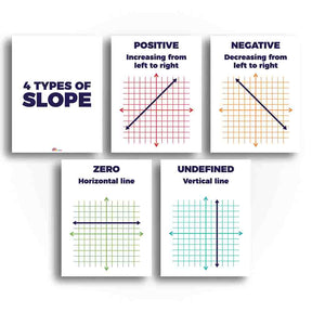 Slopes Formulas Math Classroom Poster and Anchor Charts - Print Your Own Printable Digital Library Sproutbrite 