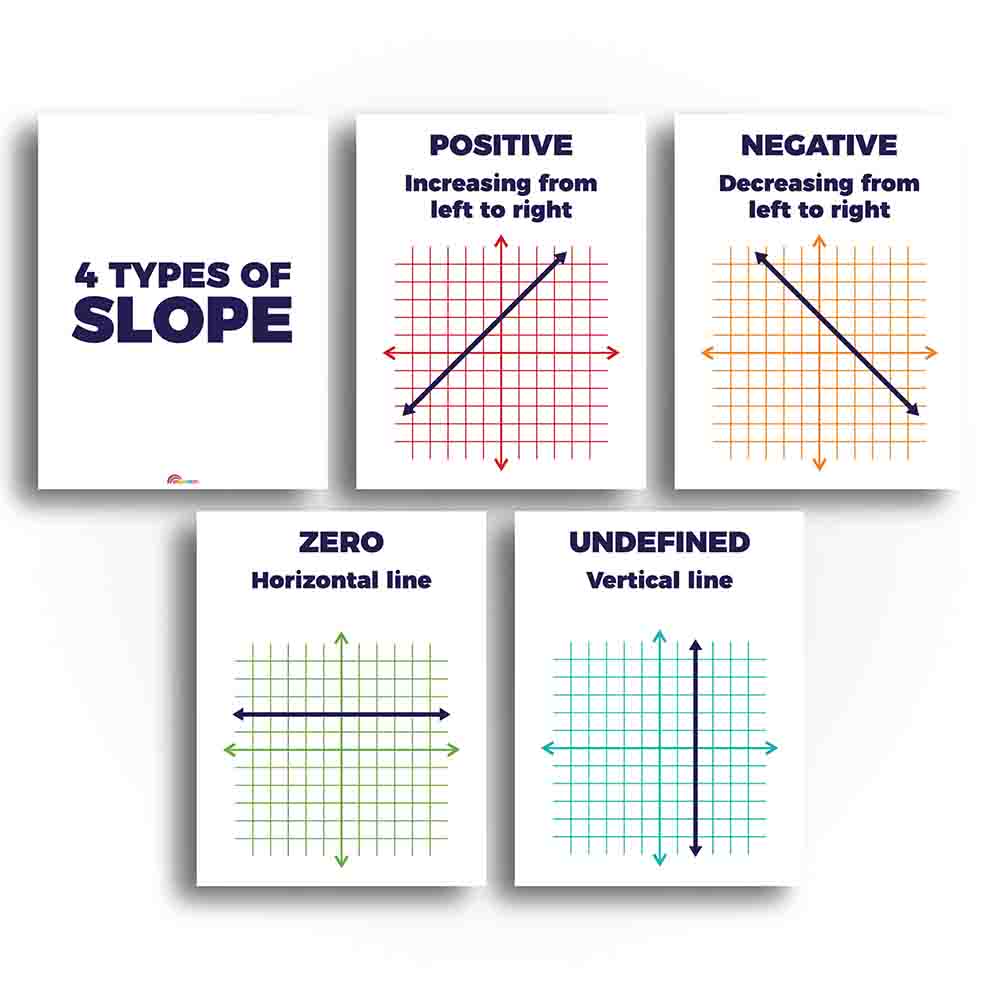 Slopes Formulas Math Classroom Poster and Anchor Charts - Print Your Own Printable Digital Library Sproutbrite 