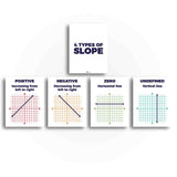 Slopes Formulas Math Classroom Poster and Anchor Charts - Print Your Own Printable Digital Library Sproutbrite 