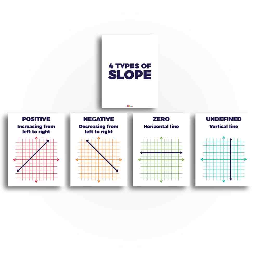 Slopes Formulas Math Classroom Poster and Anchor Charts - Print Your Own Printable Digital Library Sproutbrite 