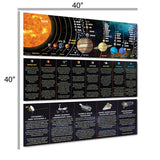 Solar System Classroom Banner Pack Classroom Decorations Sproutbrite 