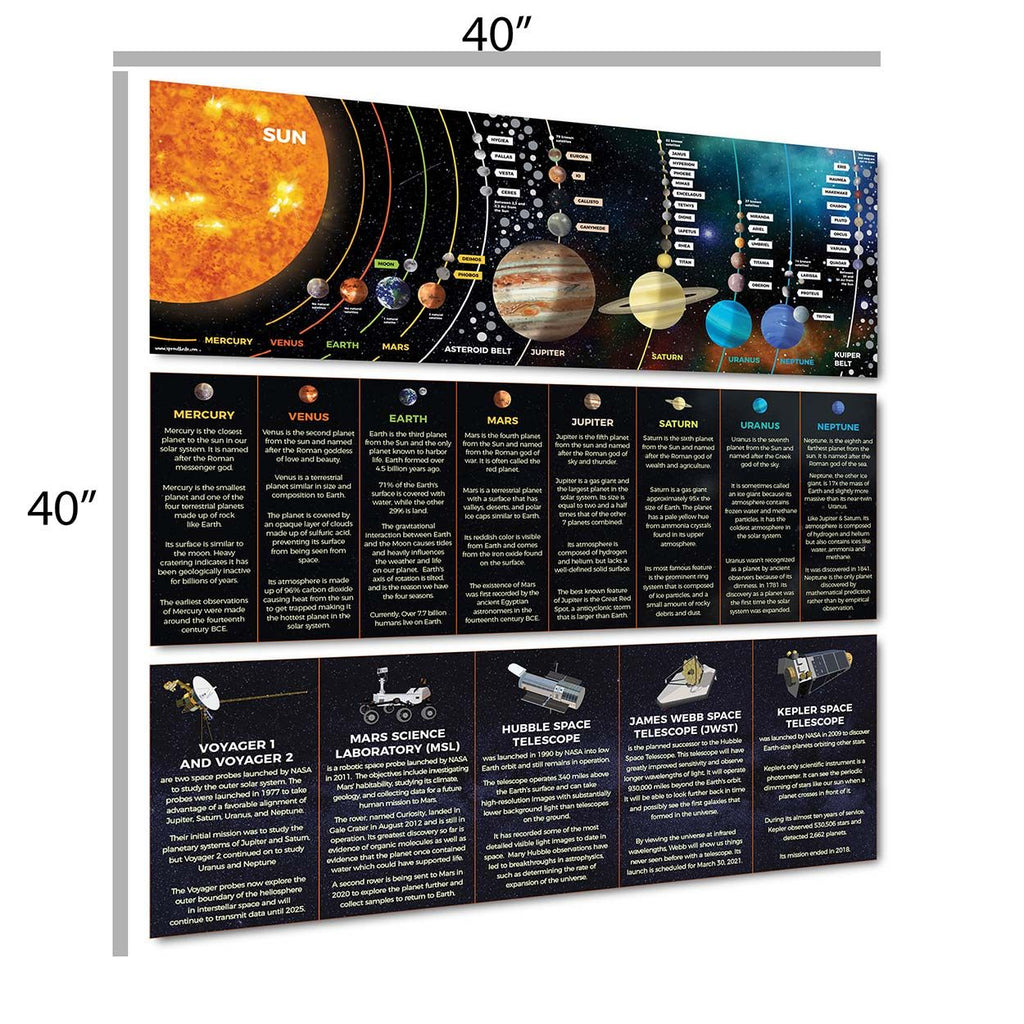Solar System Classroom Banner Pack Classroom Decorations Sproutbrite 