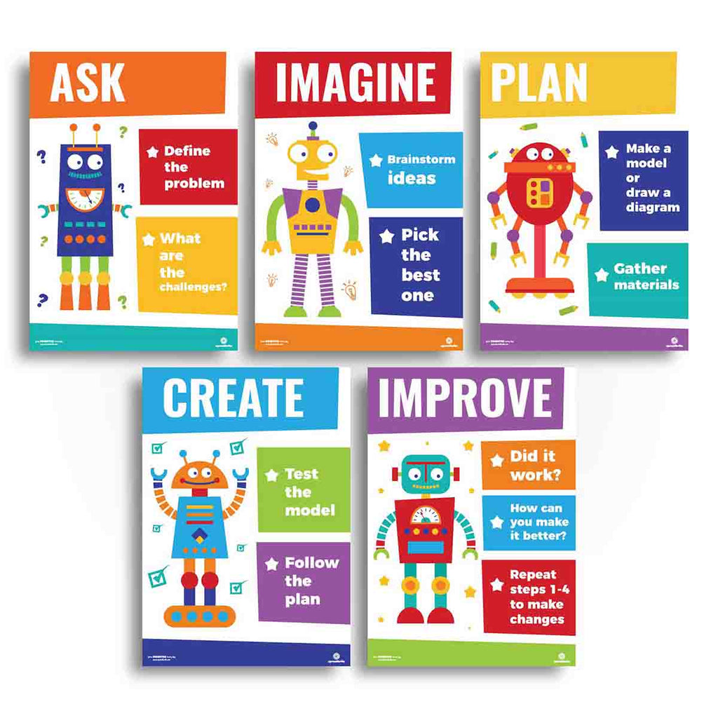 Stem Engineering Design Process Science Poster Pack Classroom Decorations Sproutbrite 